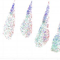 Various 3D views of the amygdala, showing the grouping of neurons that make different projections to other regions to assign valence