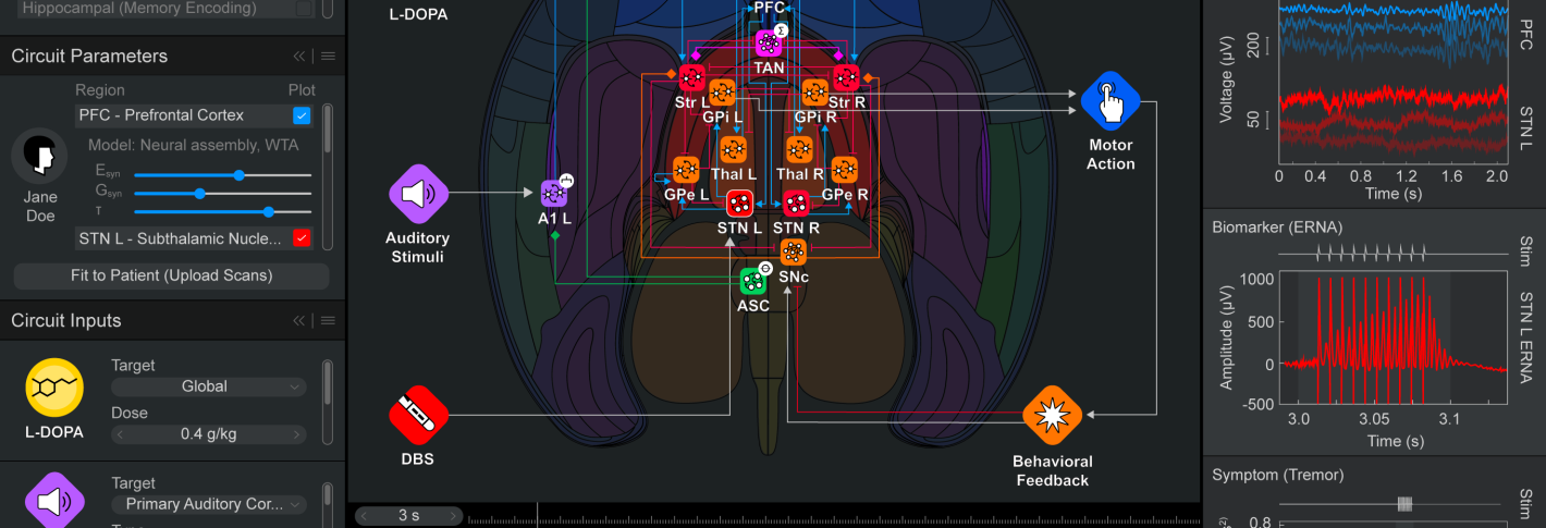 ANeuroblox software screen highlights a color, abstract neural circuit wiring diagram surrounded by various panels indicating neural activity and options for manipulating the circuit